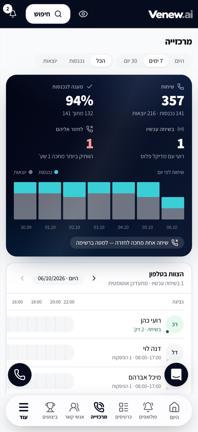 Live switchboard